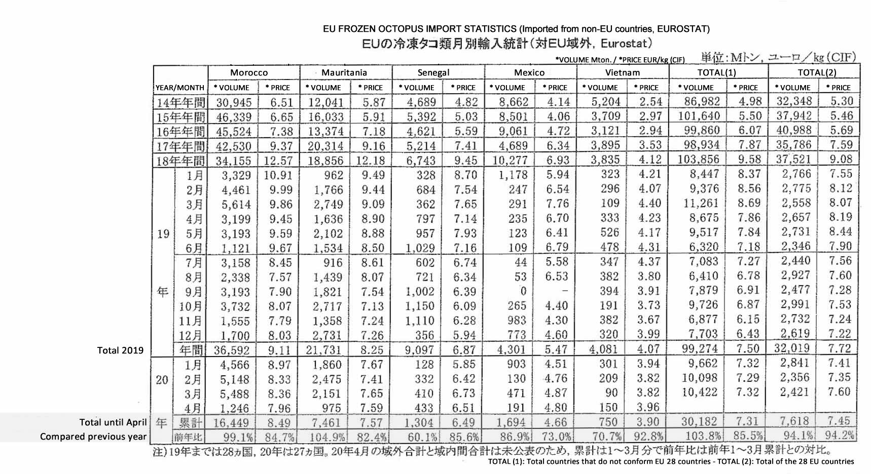 2020062504ing-Importacion de pulpo congelado de la UE fis_com.jpg